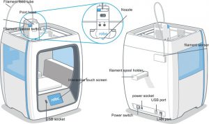robo 3d c2 : labelled 
