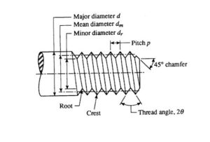 Delta printer calibration guide : bolt
